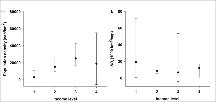 Fig. 6