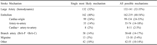 graphic file with name jcn-1-14-i002.jpg