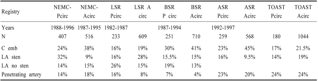 graphic file with name jcn-1-14-i006.jpg