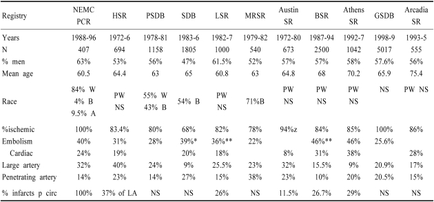 graphic file with name jcn-1-14-i005.jpg