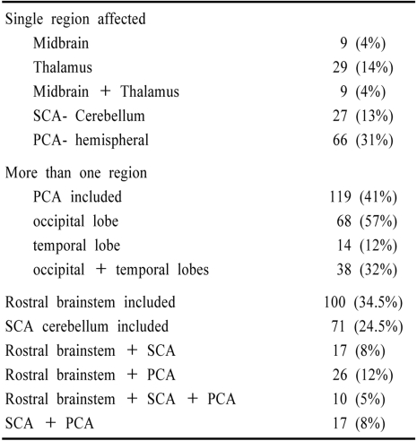 graphic file with name jcn-1-14-i004.jpg