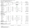 Analysis 3.58