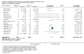 Analysis 3.3