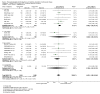 Analysis 3.72