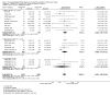 Analysis 3.68