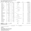 Analysis 3.28