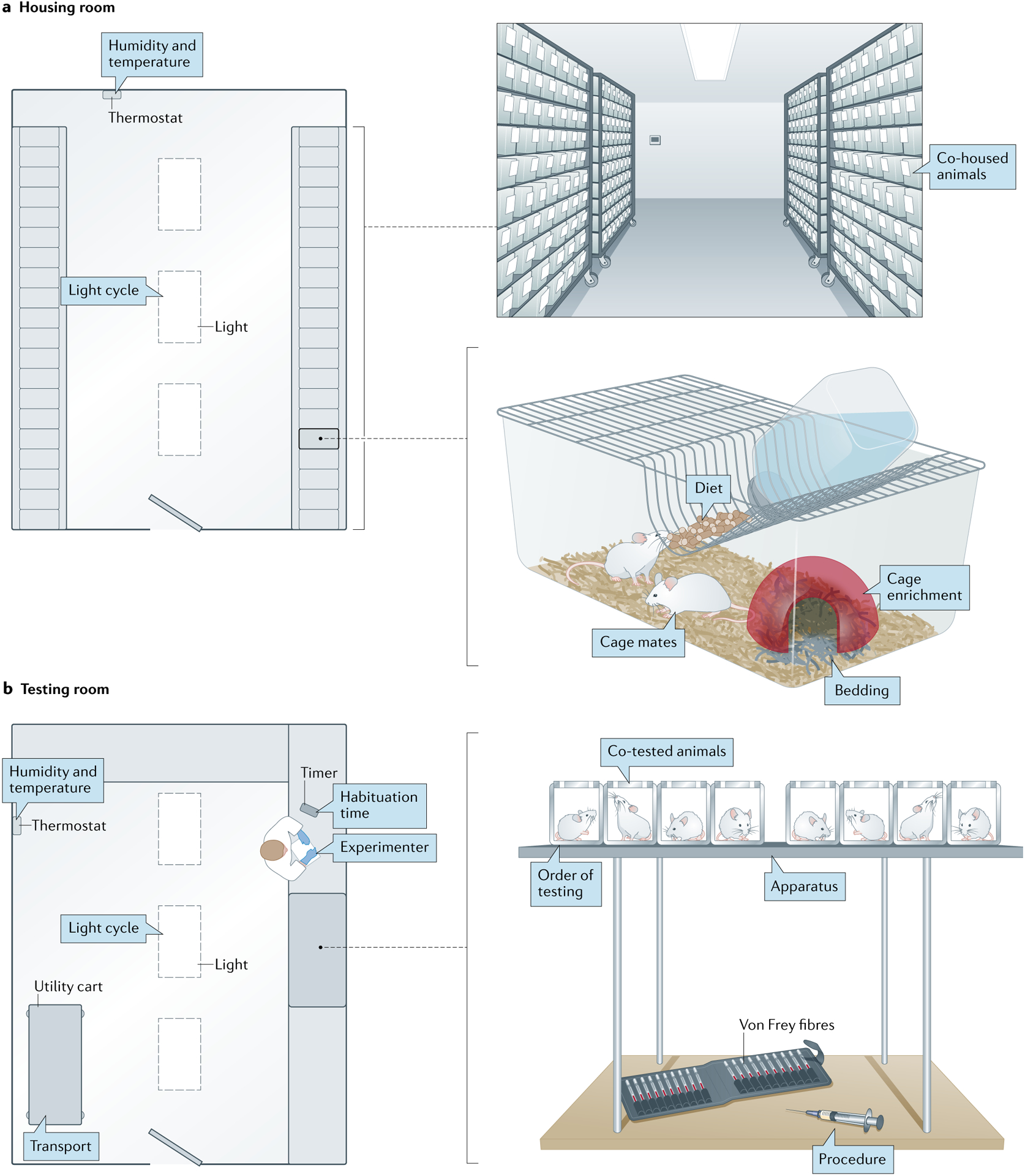 Fig. 3 |