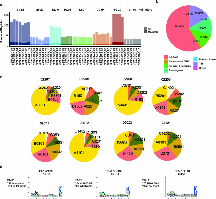 Extended Data Fig. 7