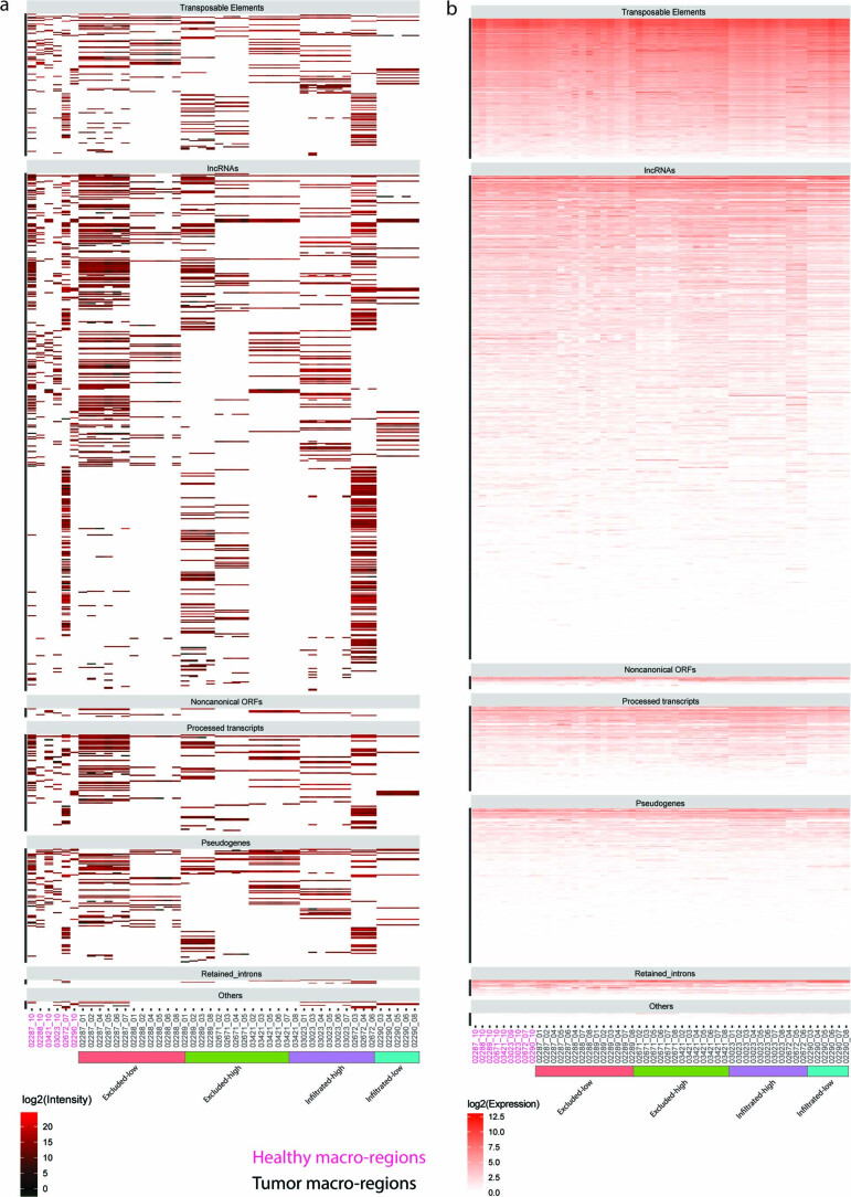 Extended Data Fig. 8