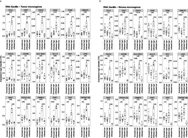 Extended Data Fig. 3