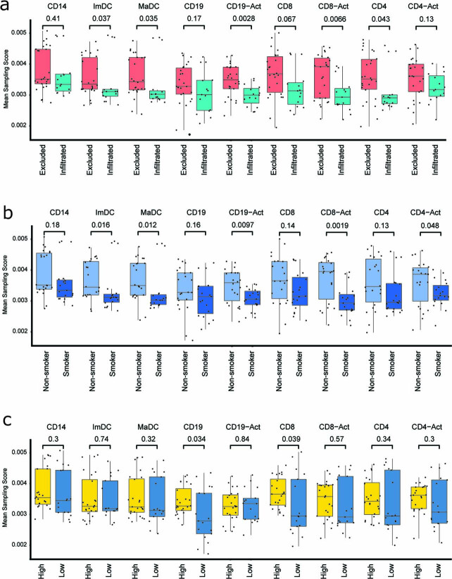 Extended Data Fig. 5