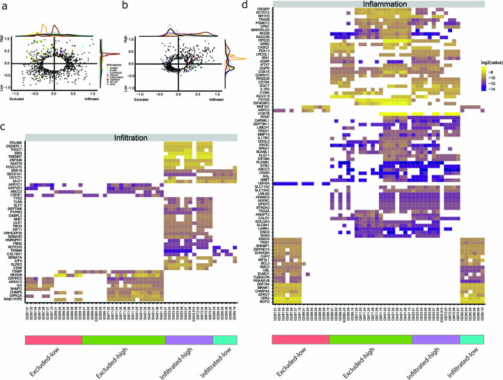 Extended Data Fig. 4