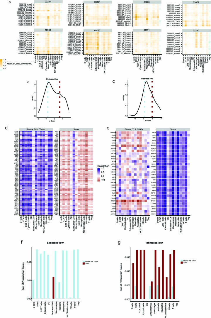 Extended Data Fig. 6