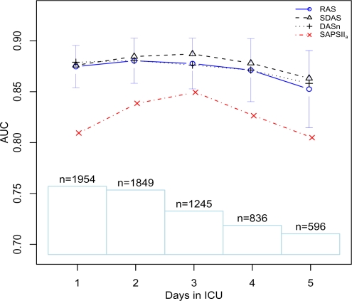 Figure 2: