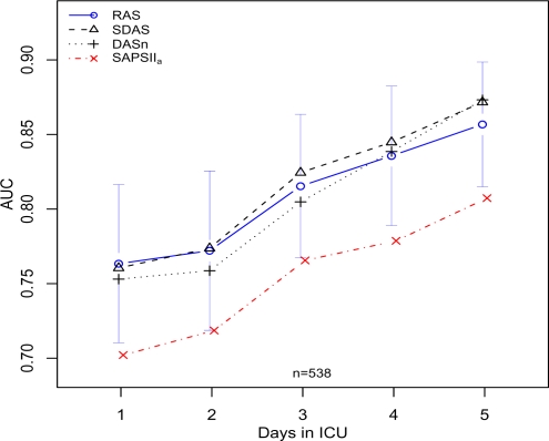 Figure 3: