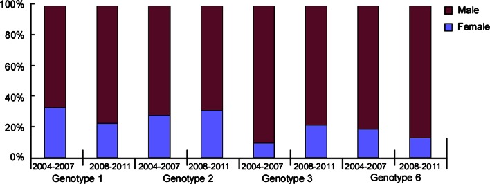 Fig. 3