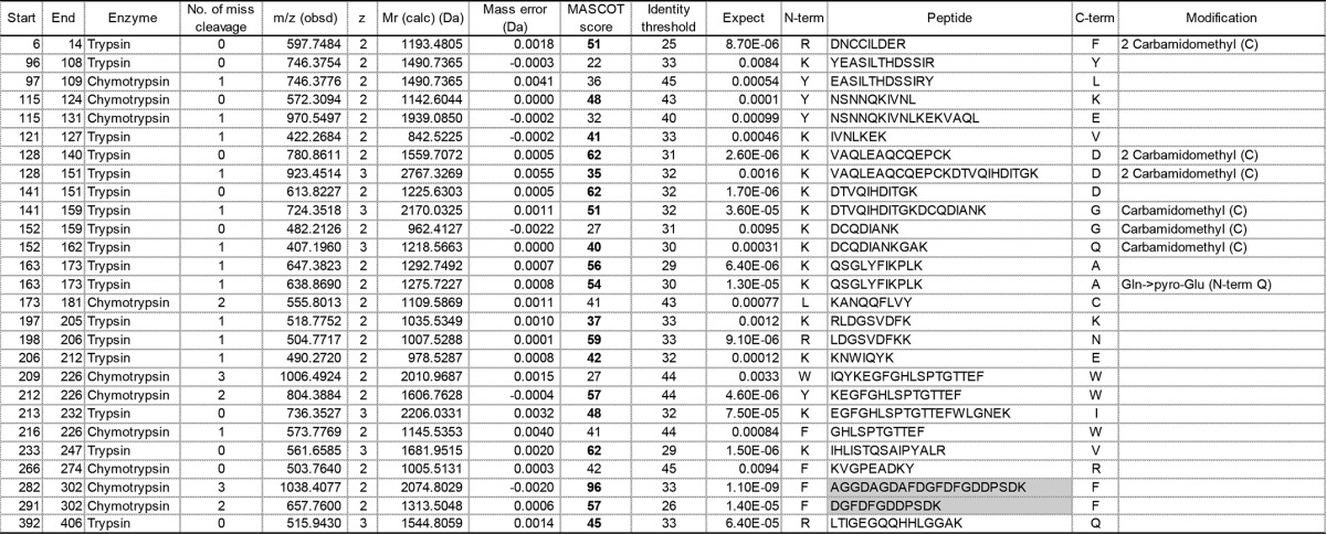 graphic file with name zbc023151609t004.jpg