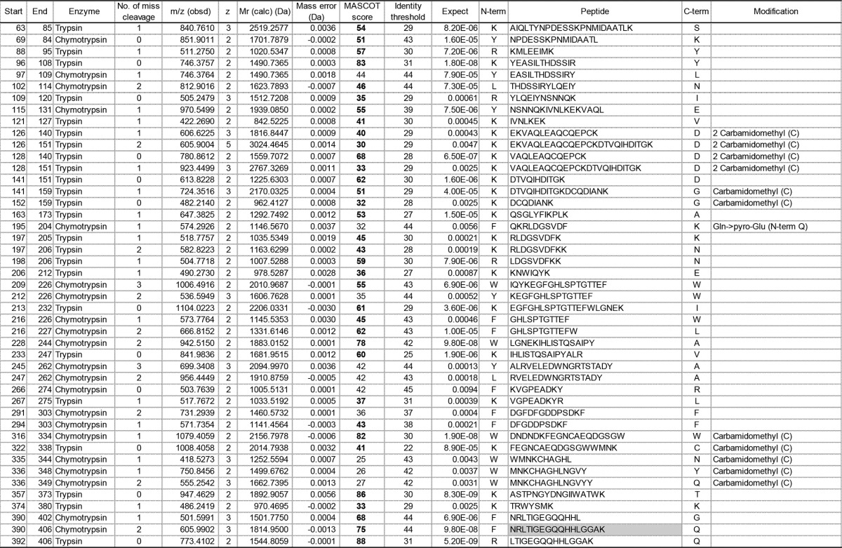 graphic file with name zbc023151609t002.jpg