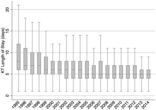 Figure 2A