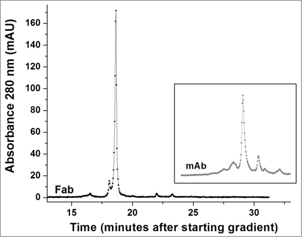 Figure 6.