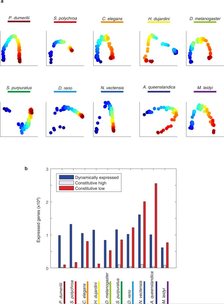 Extended Data Figure 2