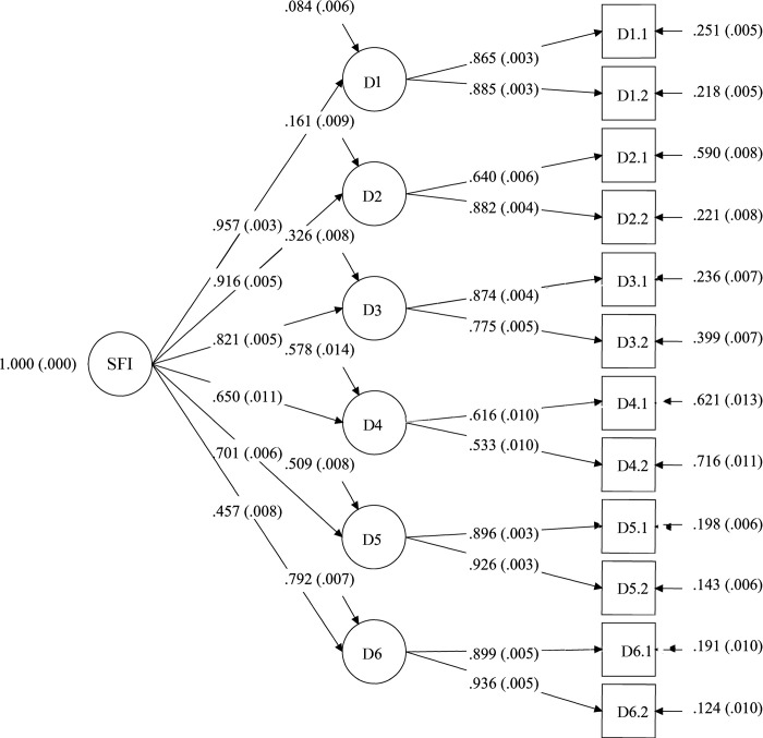 Fig 3