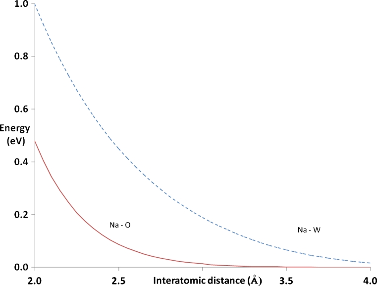 Fig. 8