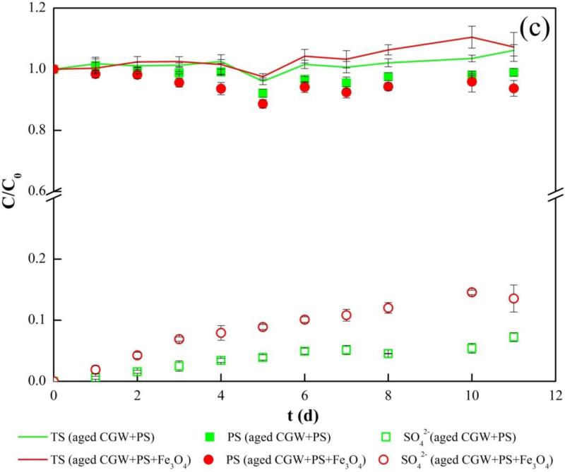 Fig.3