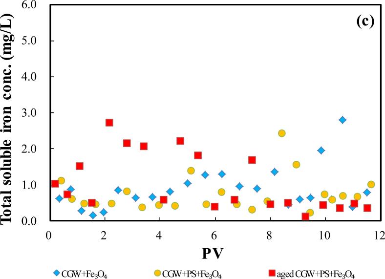 Fig.4