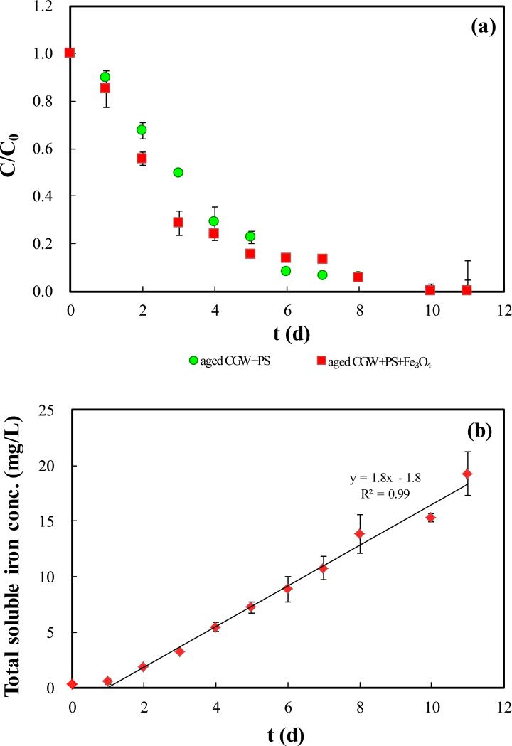 Fig.3