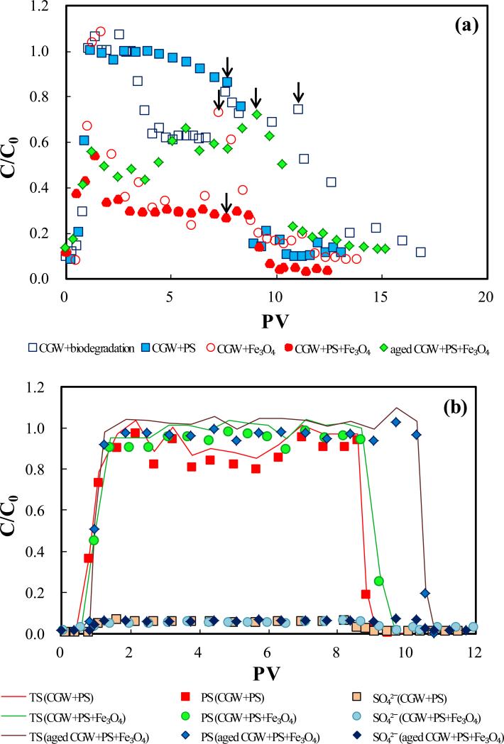 Fig.4