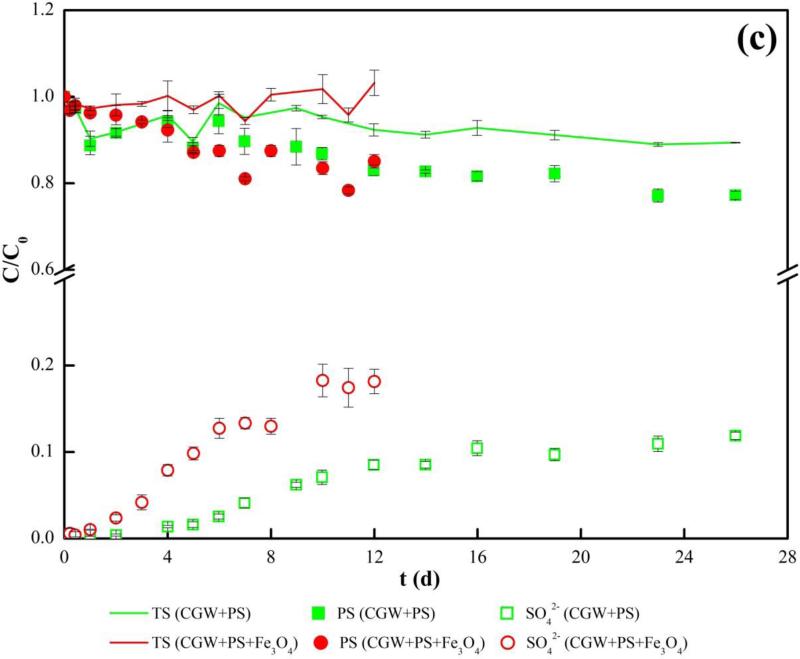 Fig.2