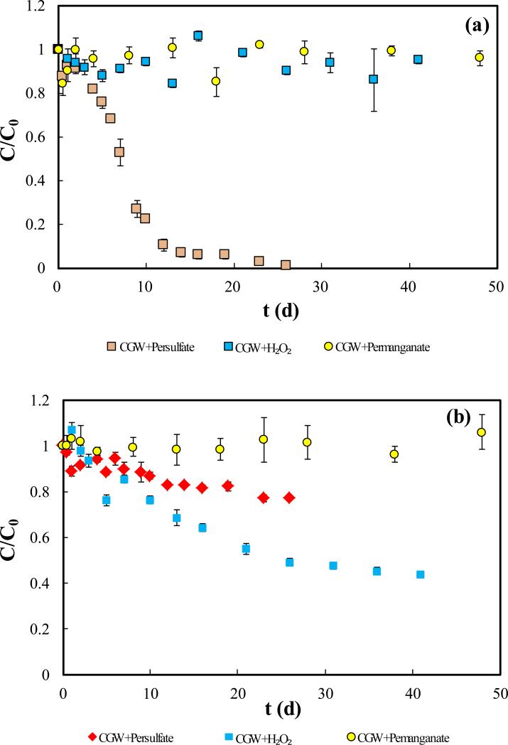 Fig.1