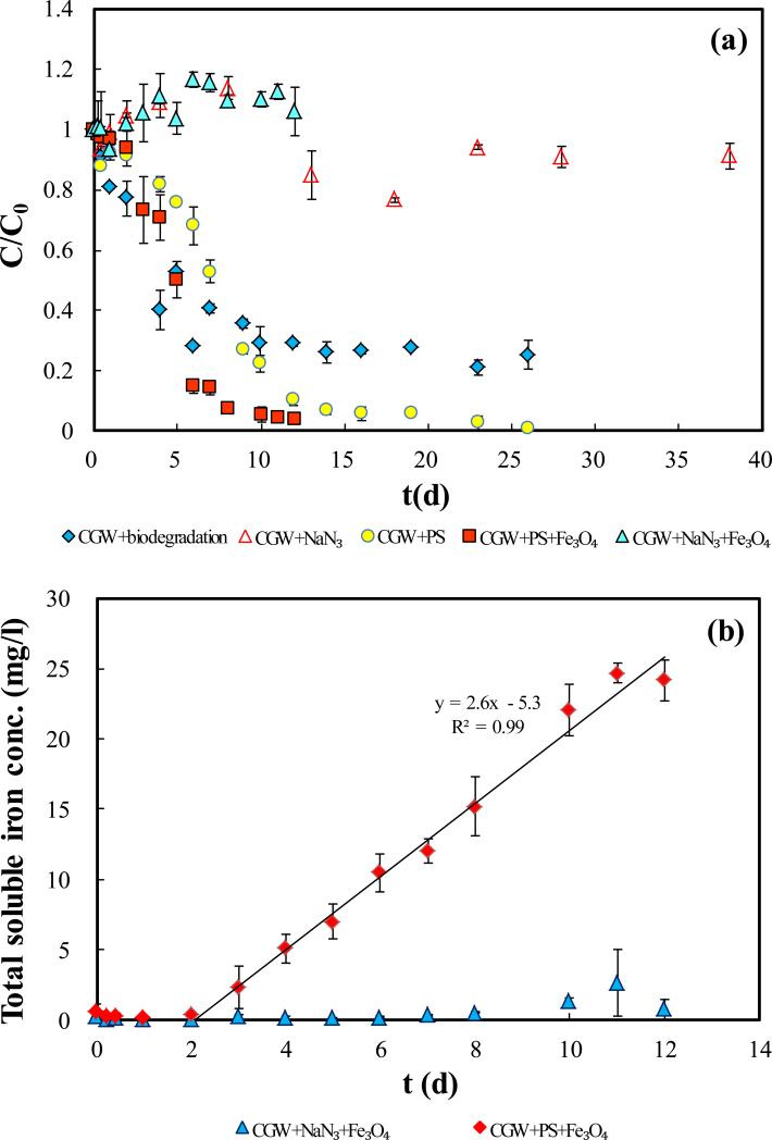 Fig.2