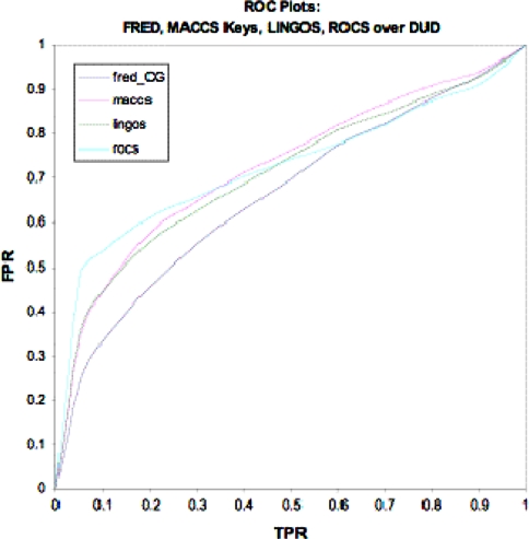 Fig. 7