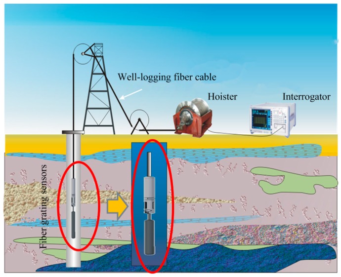 Figure 21