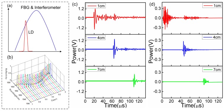 Figure 16