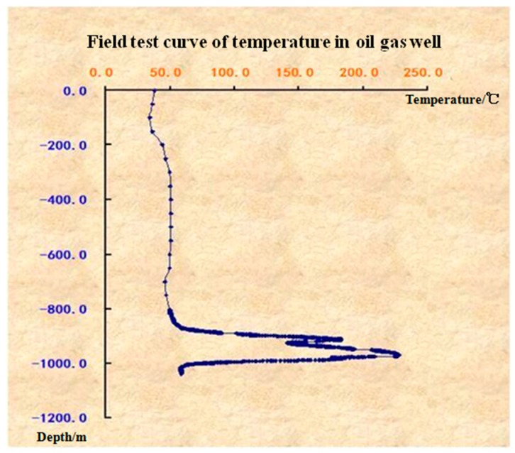 Figure 23