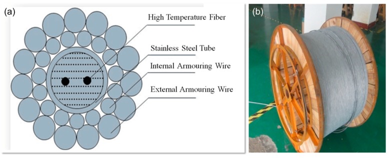 Figure 20