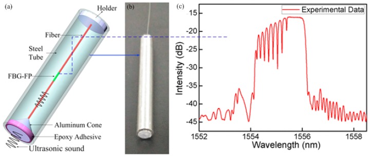 Figure 15