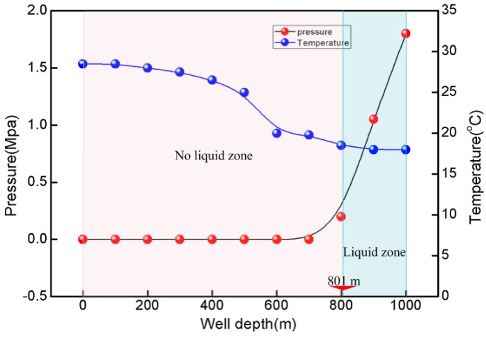 Figure 25