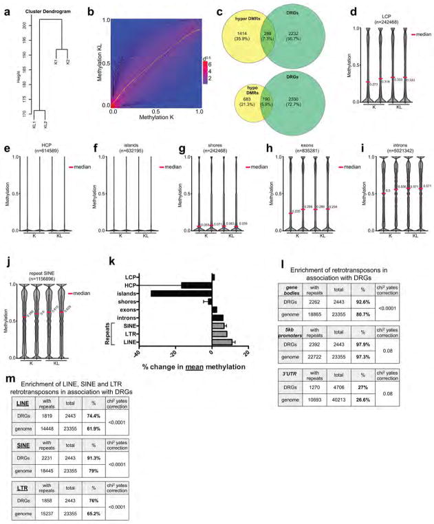 Extended Data Figure 8