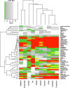 <b>FIG. 2.</b>