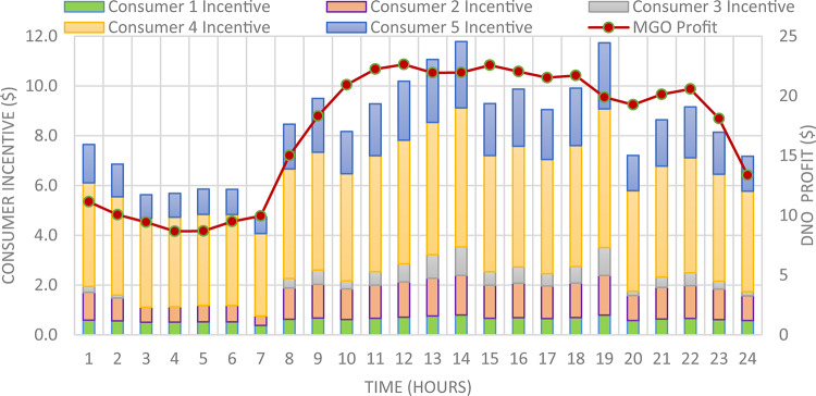 Fig. 10