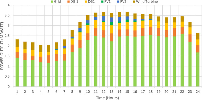 Fig. 16