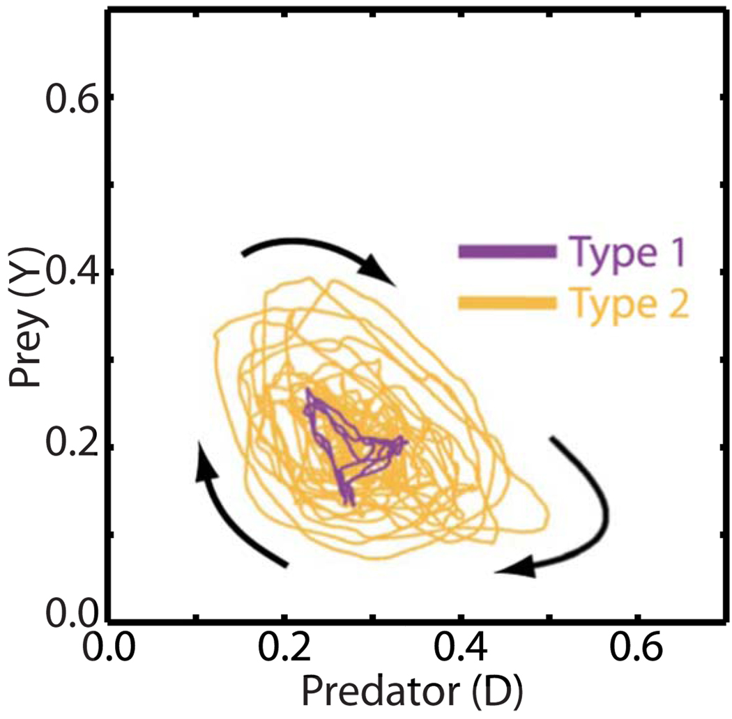 FIG. 4