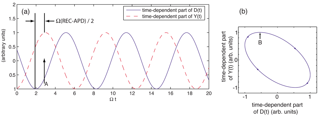 FIG. 15