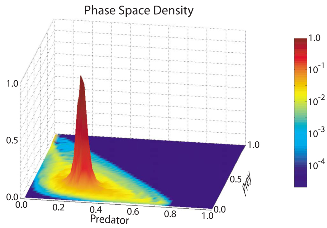 FIG. 8