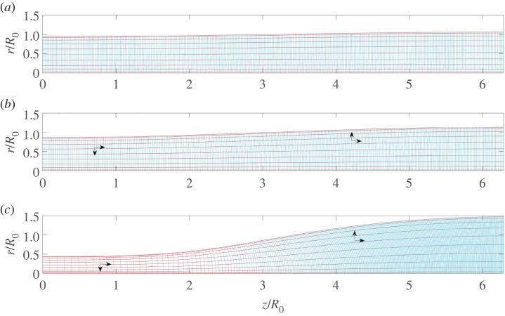 Figure 6.