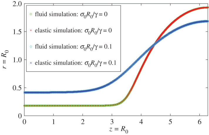 Figure 7.